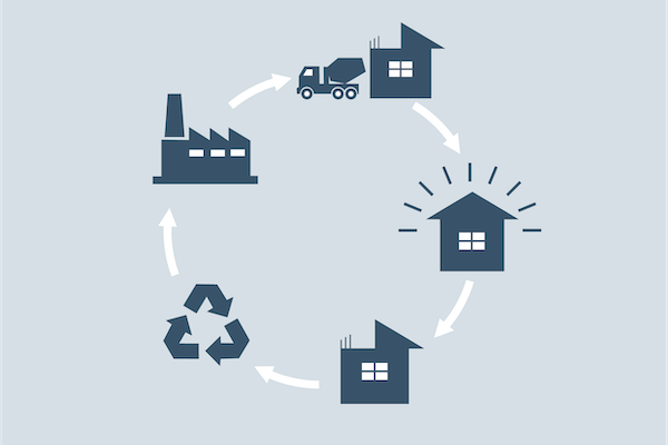CO2: Er brugt altid bedre end jomfrueligt?